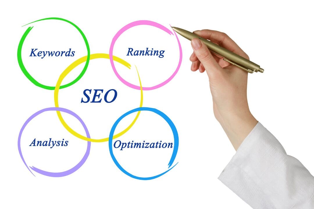 Top 6 Image SEO optimisation tips