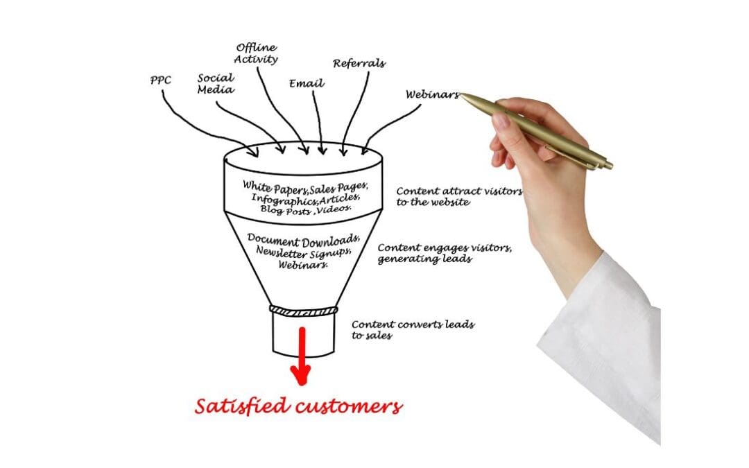 Unleashing the Power of Content Marketing to Drive Organic Traffic